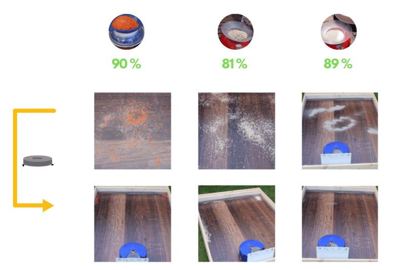 Overview of the cleaning test of a robot vacuum cleaner on hard floor